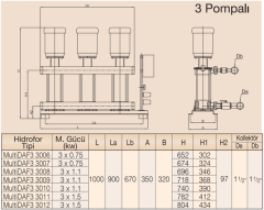MultiDAF3 3000-11/Üç Pompalı Hidrofor 3 x 1,5 kW (1½ ''-1½ ) (11-12) Kat (30-60) Daire