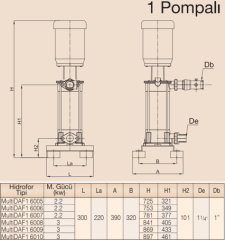 MultiDAF1 6000-9/Tek Pompalı Hidrofor 3 kW (1¼''-1'')(13-14) Kat (20-40) Daire