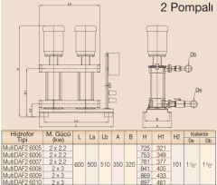 MultiDAF2 6000-9/İki Pompalı Hidrofor 2 x 3 kW (1½ ''-1½ ) (13-14) Kat (40-80) Daire