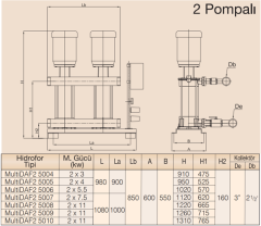 MultiDAF2 5000-8/İki Pompalı Hidrofor 2 x 11 kW (3''-2½'')  (94 Mss- 2 x 15m3/h)