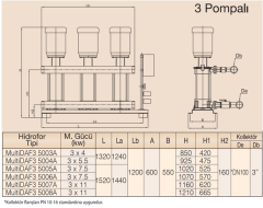 MultiDAF3 5000-3A/ Üç Pompalı Hidrofor 3 x 4 kW (*DN100-3'') (35 mss- 3 x 22 m3/h)