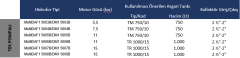 MultiDAF1 5000-5B/ Tek Pompalı Hidrofor 11 kW (2½''-2) (60 mss - 1 x 32 m3/h)
