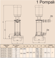 MultiDAF1 5000-7B/ Tek Pompalı Hidrofor 15 kW (2½''-2)(90 mss - 1 x 32 m3/h)