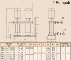 MultiDAF2 5000-6B/ İki Pompalı Hidrofor 2 x 11 kW (3''-2½'') (80 mss - 2 x 32 m3/h)
