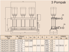 MultiDAF3 5000-4B/ Üç Pompalı Hidrofor 3 x 7,5 kW (*DN100-3'')(50 mss - 3 x 32 m3/h)