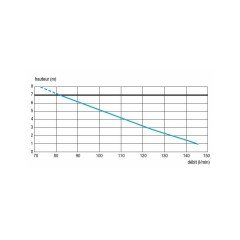 SANIBEST PRO / 18 LT 1 Klozet + 1 Lavabo + 1 Duş Kabini + 1 Çamaşır Mak. Tahliye