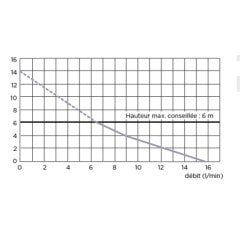 SANICONDENS Deco+ /Yoğuşma Suyu Pompası 1 Klima İçin