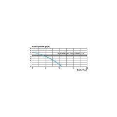 SANIFOS 110 / FOSEPTİK TAHLİYE CİHAZI- TEK POMPALI BIÇAKLI MONOFAZE - 110 LİTRE