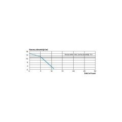 SANIFOS 280 / FOSEPTİK TAHLİYE CİHAZI - TEK POMPALI BIÇAKLI MONOFAZE   - 280 LİTRE