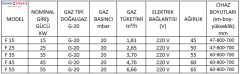 35 KW SICAK HAVA ÜRETECİ