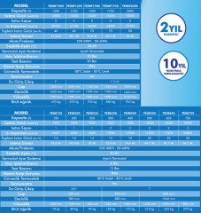 400 LT. ELEKTRİKLİ TERMOSİFON (2 x 7,5 KW) SİEMENS KONTAKTÖRLÜ, POLYESTER PANOLU (ENDÜSTRİYEL TİP)