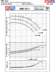 KMU 25-3 Yatay KADEMELİ Pompa- DN25/ 1,1 KW 3000 d/dak