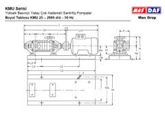 KMU 25-3 Yatay KADEMELİ Pompa- DN25/ 1,1 KW 3000 d/dak