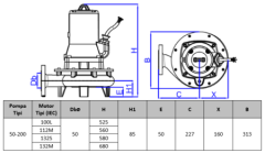 Enduro PB 50-200 Parçalayıcı Bıçaklı 4 kW Partikül Çapı:10 mm (2'') 3000 d/dak