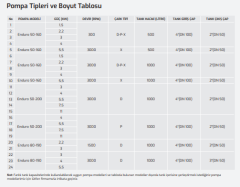 BLACKBOX 500 LT+ 380 V ATIK SU Enduro PB 50-160 3 kW (2'') + İKİLİ ELEKTRİK PANOSU+ FLATÖR+TOPLU ÇEKVALF