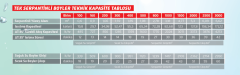APA 1000 Litre Tek Serpantinli Boyler