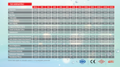 Apa 300 Litre Çift Serpantinli Boyler